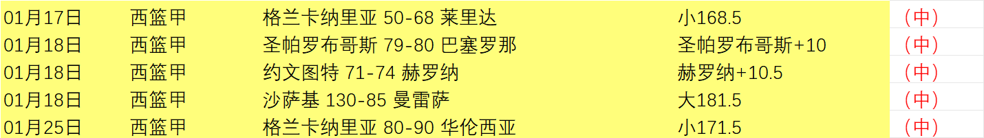 火箭对勇士,赛况分析,五连胜,万博体育官方网站,体育博彩,万博体育平台,体育投注,体育赛事投注
