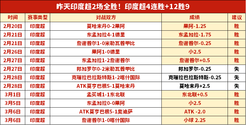 排列三第,期专家推荐,奇偶定码及,万博体育官方网站,体育博彩,万博体育平台,体育投注,体育赛事投注