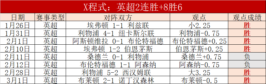 大乐透期号,专家预测,主场龙对客,万博体育官方网站,体育博彩,万博体育平台,体育投注,体育赛事投注