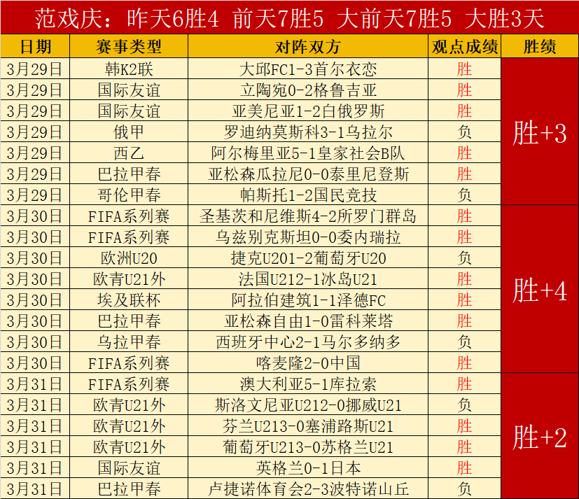 小莫解盘解,放者杯,场精准推荐,万博体育官方网站,体育博彩,万博体育平台,体育投注,体育赛事投注