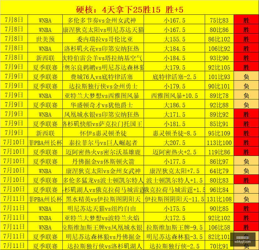 赛季盘点,狂热队女武,神队,万博体育官方网站,体育博彩,万博体育平台,体育投注,体育赛事投注