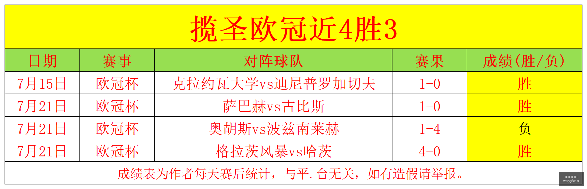 赛季亮点回,顾阿甲联赛,近期战况解,万博体育官方网站,体育博彩,万博体育平台,体育投注,体育赛事投注