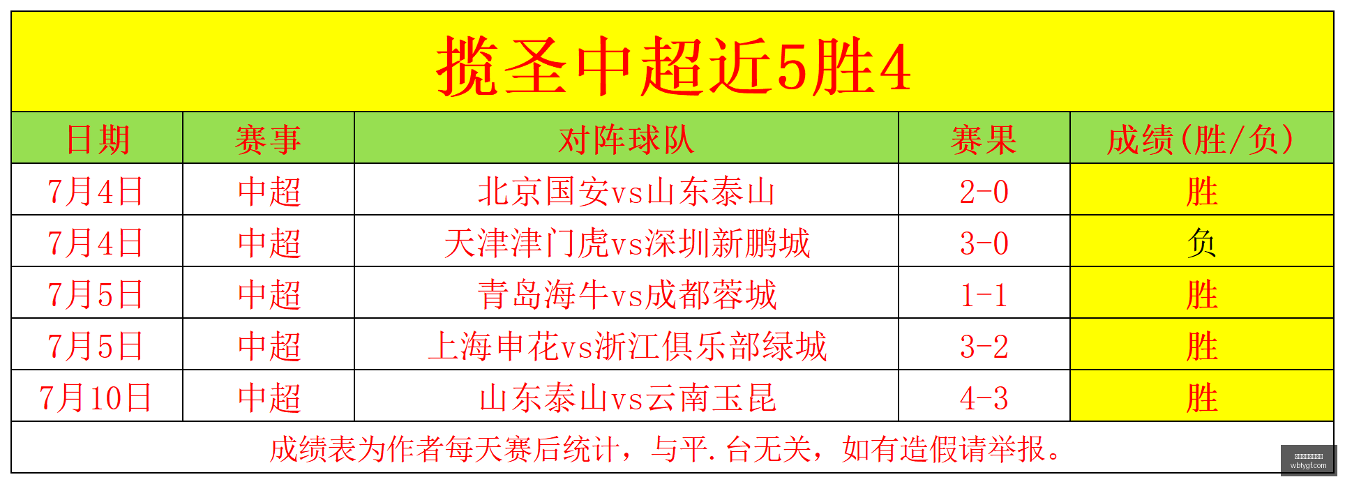 阿森纳追求,孔萨,维拉坚守,万博体育官方网站,体育博彩,万博体育平台,体育投注,体育赛事投注