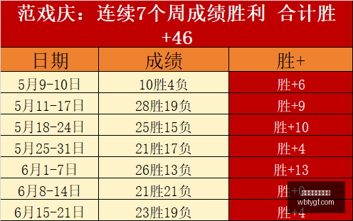 齐达内时代,启幕曝,日首发名单,万博体育官方网站,体育博彩,万博体育平台,体育投注,体育赛事投注