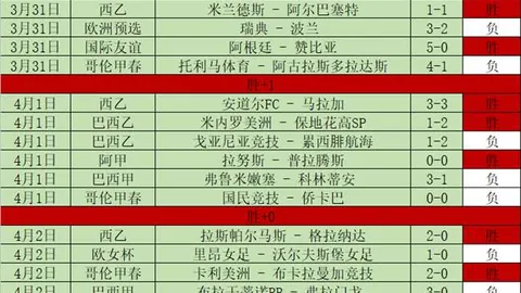“库巴合作效应减弱——“库有引力”不再，NBA传奇遭挑战？”