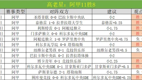 NBA专家分析：7胜5雷霆对阵太阳赛事解读