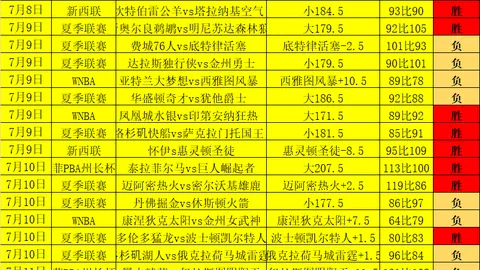 赛季盘点：狂热队女武神队19胜13负战况