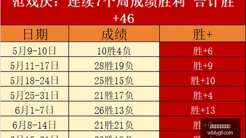齐达内时代启幕曝9月，体育赛事投注，17日首发名单揭晓，惊喜连连在即